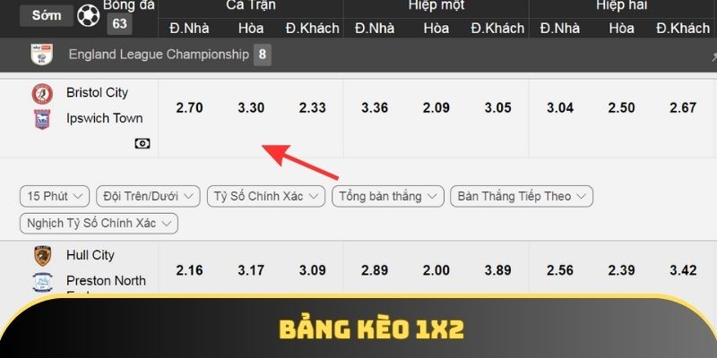 Giải thích kèo 1x2 là gì qua ví dụ thực tế